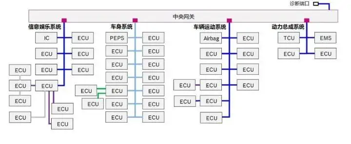 汽車域控制器自動(dòng)化檢測設(shè)備.png