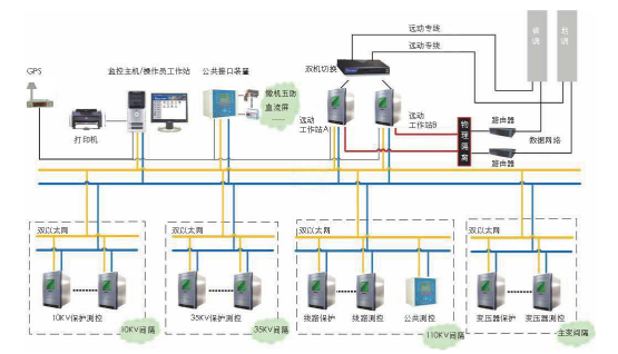 變電站綜合自動化拓?fù)鋱D