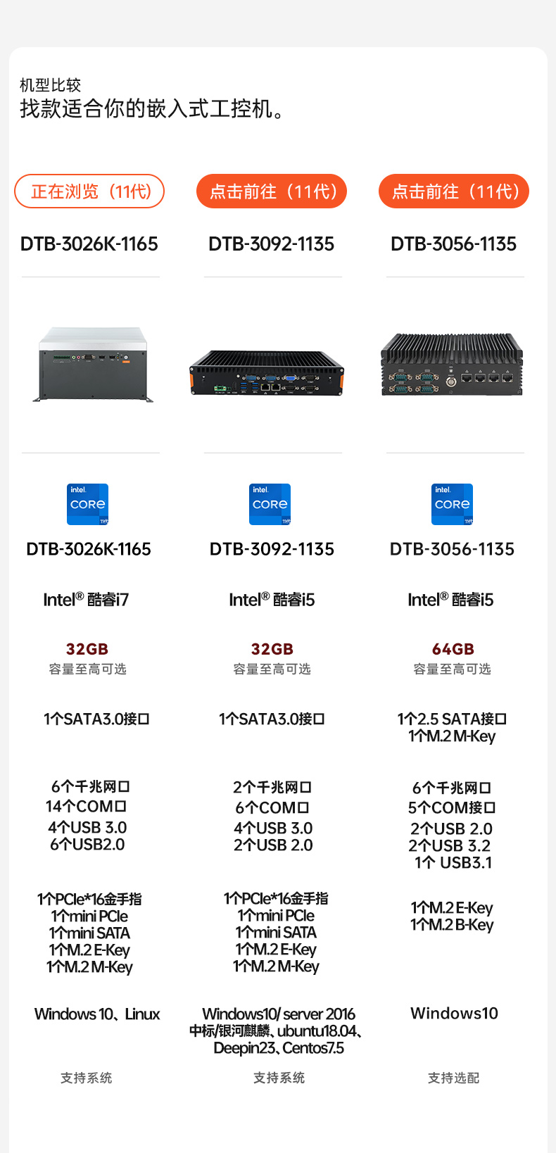 酷睿11代嵌入式無風(fēng)扇工控機,可擴(kuò)展工業(yè)電腦,DTB-3026K-1165.jpg