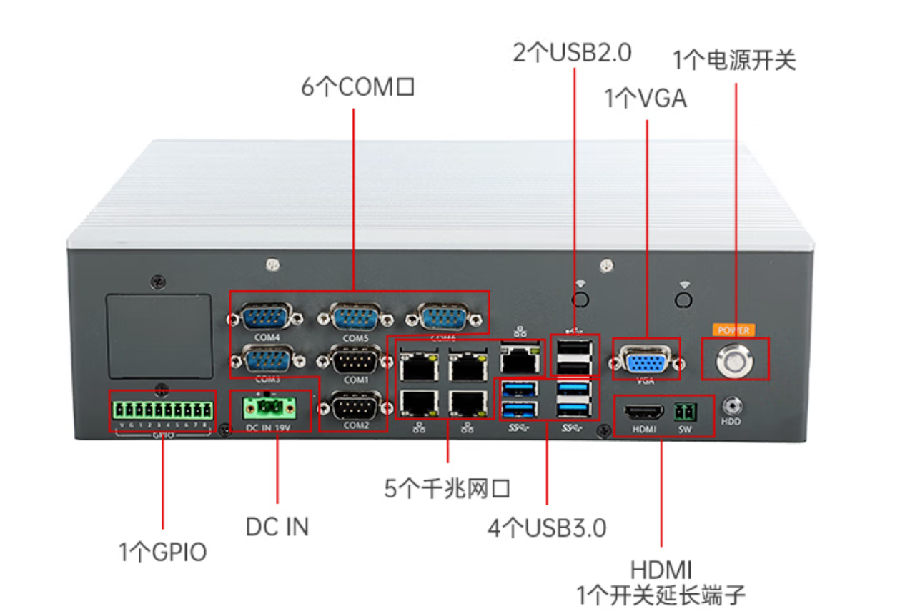 1個(gè)miniPCIe，1個(gè)PCIe*16，1個(gè)PCIe*16金手指。