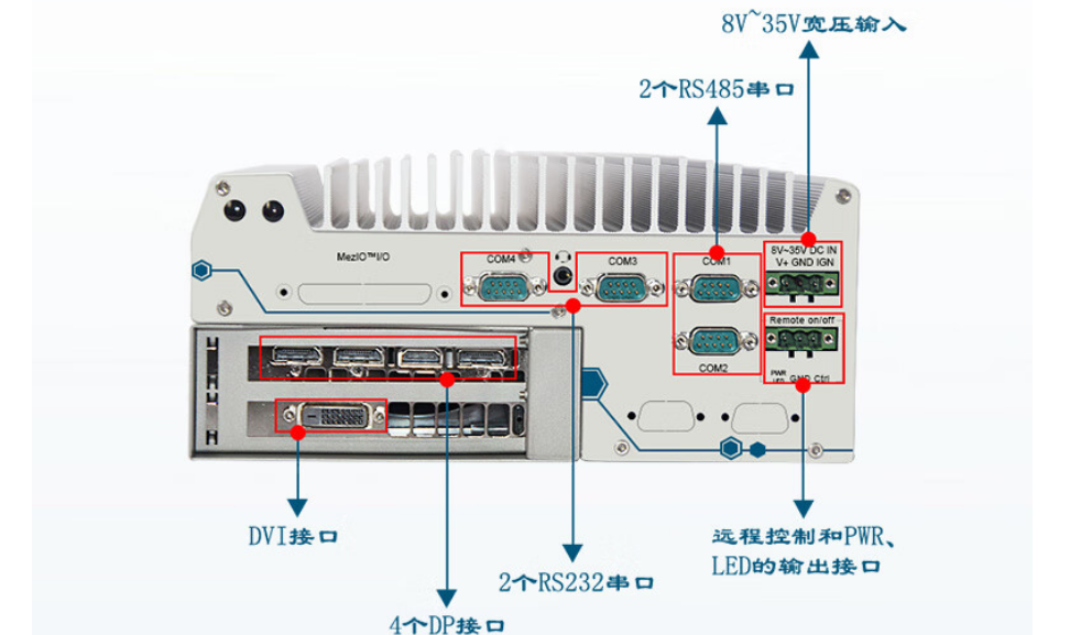 相比而言DTB-3116-Q370的端口個數(shù)更多，更方便與其他設備進行連接，提高信息傳輸速度和傳輸穩(wěn)定性。提升系統(tǒng)的整合性和可靠性。
