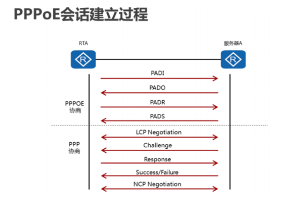 PPPOE賬號認證上網.png