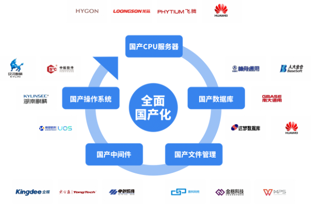 全面國產(chǎn)化.png