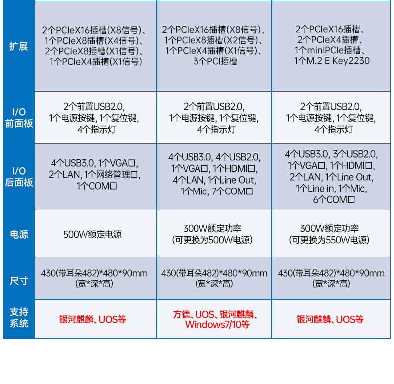 東田國產(chǎn)海光工控機,雙顯工控上位機,DT-61025-D3350MA1.jpg