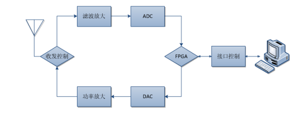 無(wú)線(xiàn)通信系統(tǒng).png
