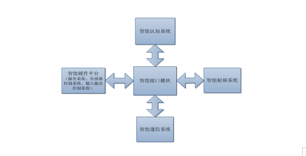 無(wú)線(xiàn)通信系統(tǒng).png