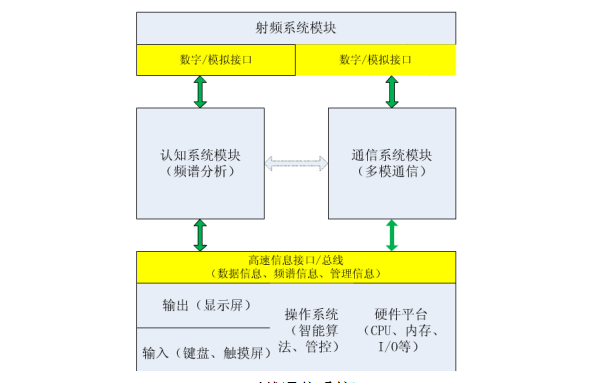 無(wú)線(xiàn)通信系統(tǒng).png