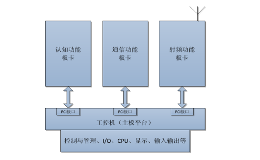 無(wú)線(xiàn)通信系統(tǒng).png